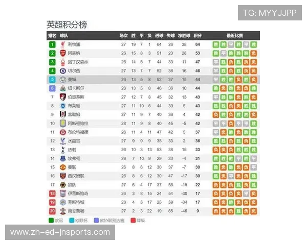 英超五支球队成功晋级欧冠的赛季表现回顾