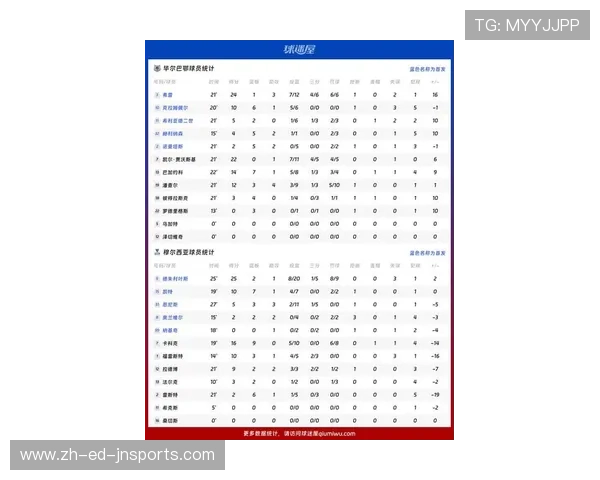 法甲球员比赛数据表格展示及赛季对比分析