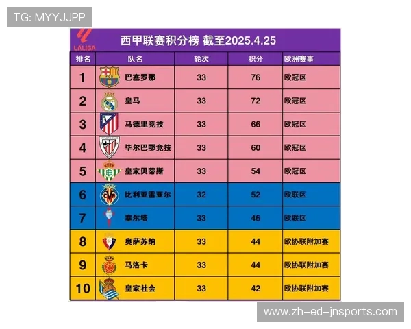 西甲联赛冠军奖励与赛季结束荣誉